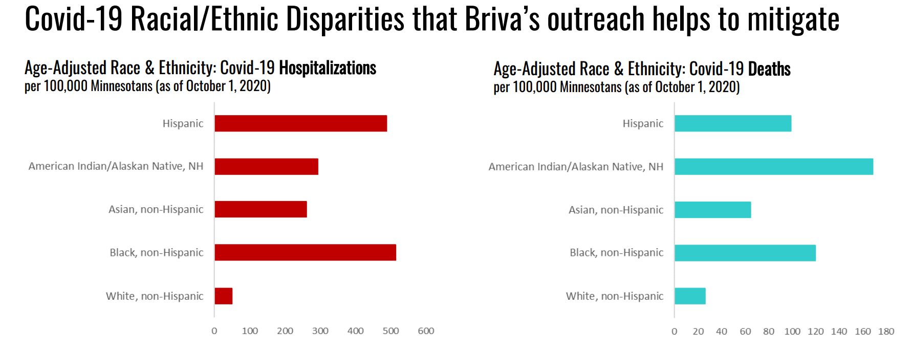 covid-19 ethnic disparities
